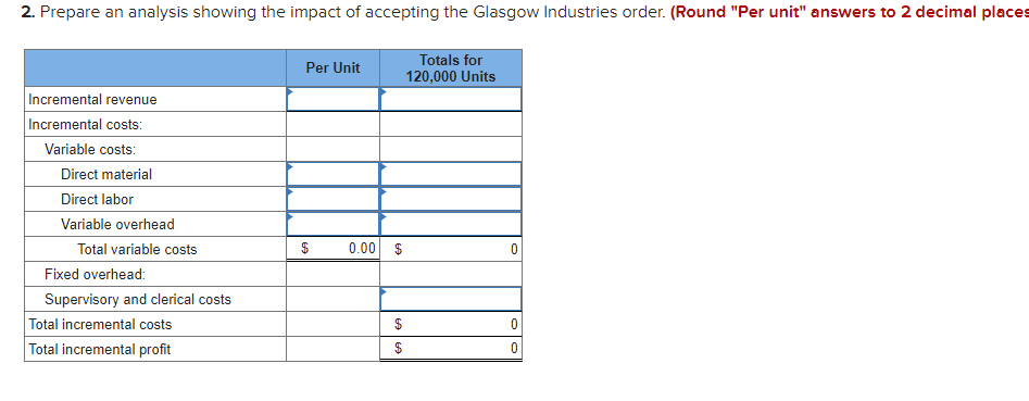 approached by Glasgow Industries Ltd. of Scotland with an offer to buy
