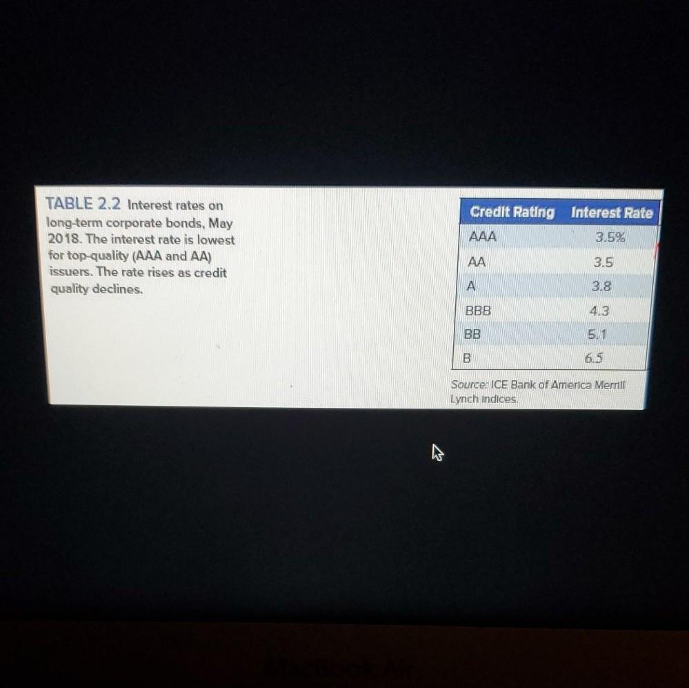  TABLE 2.2 Interest rates on long-term corporate bonds, May 2018. The