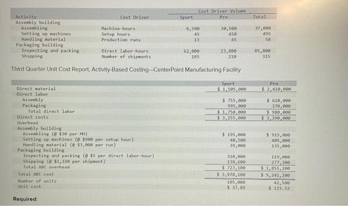 implemented at IVC's CenterPoint manufacturing facility, Tom Spencer, the production supervisor, believes