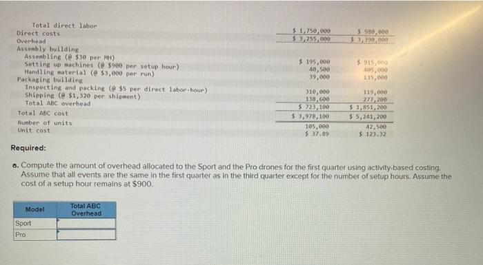 that he can reduce production costs by reducing the time spent on