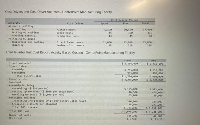 machine setups. He has spent the last month working with employees in