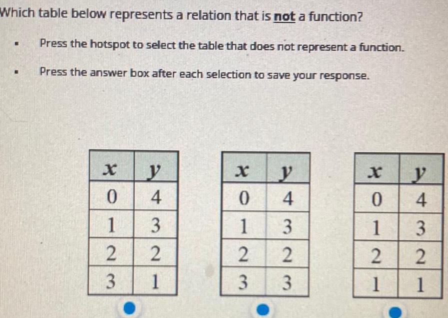  Which table below represents a relation that is not a function