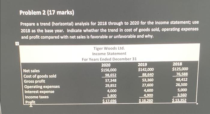  2 (17 marks) Prepare a trend (horizontal) analysis for 2018 through