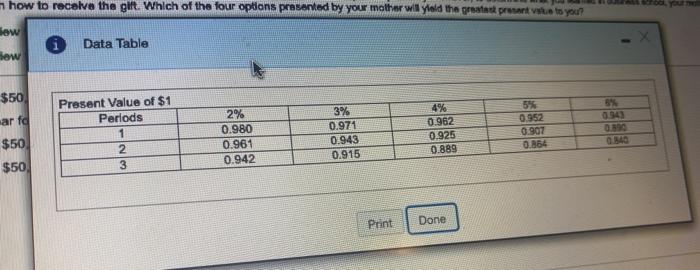 from college, your mother plan to give you a gift of $50,000