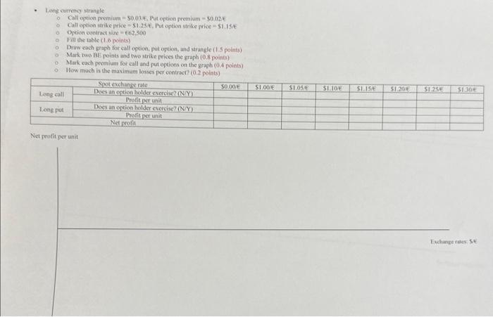 Long currency strangle o Call option premium 50.03/E, Put option premium-$0.02/