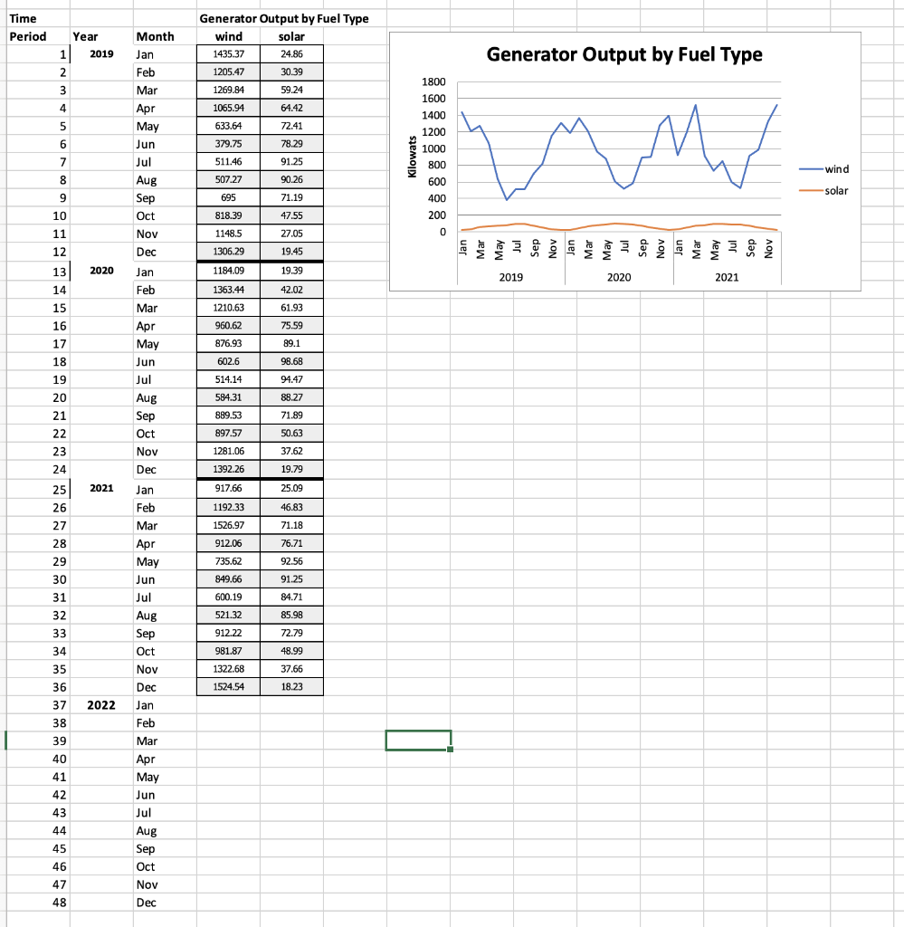 Question 3 Wind and Solar Power The sheet named Wind and