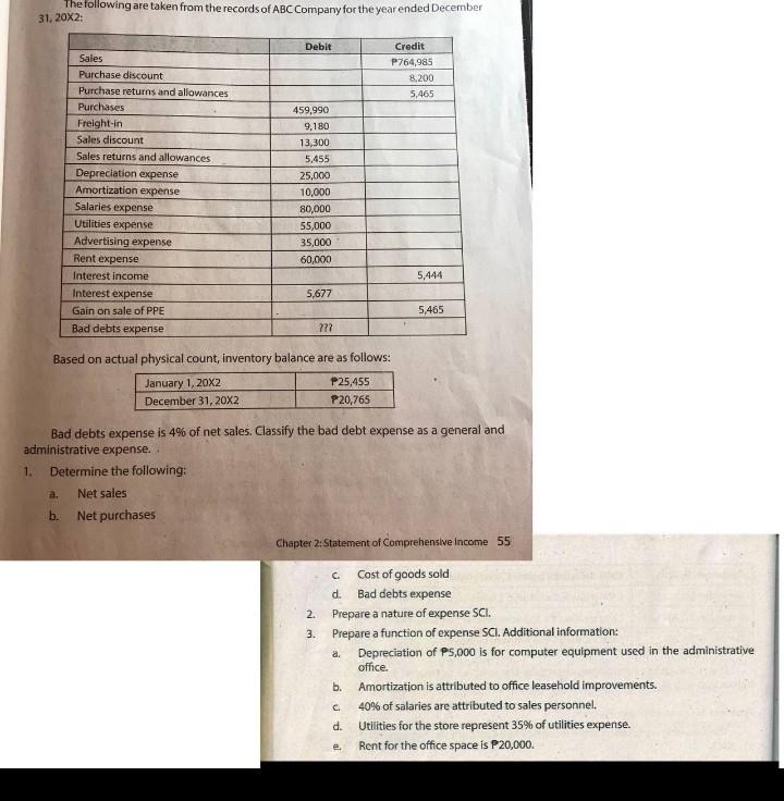records of ABC Company for the year ended December 31, 20X2: Debit