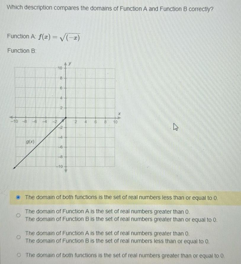 correctly Function A f x x Function B 10 8 10 B