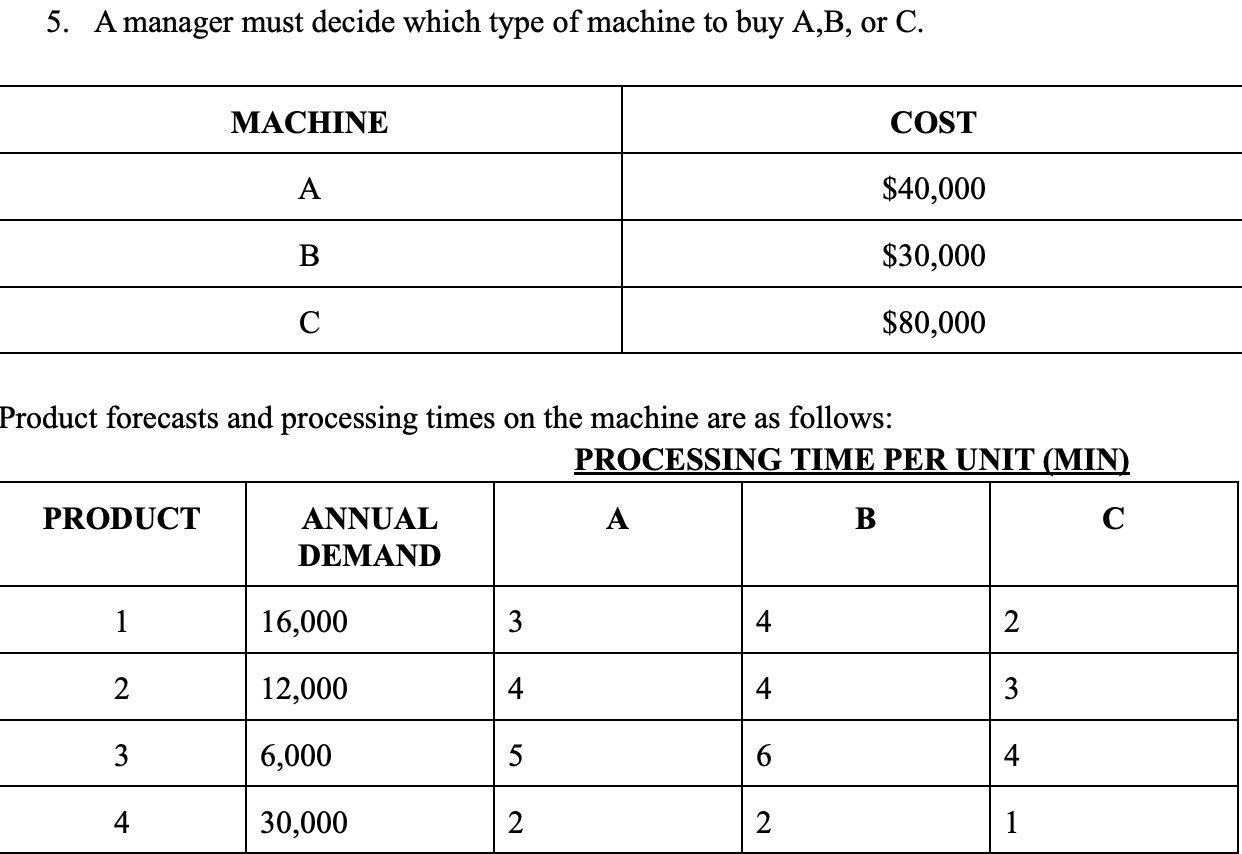  5. A manager must decide which type of machine to buy