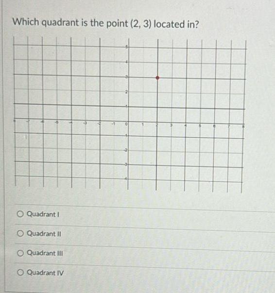  Which quadrant is the point 2 3 located in Quadrant I