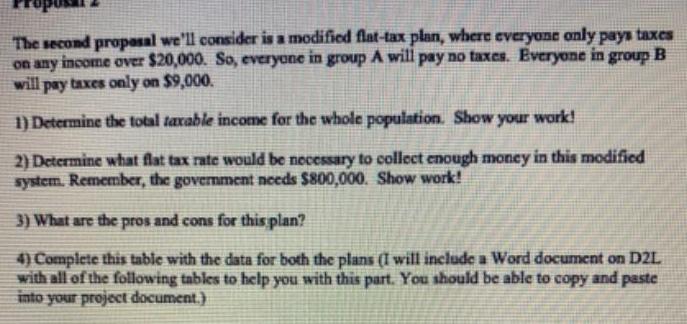 plan where everyone only pays taxes on any income over 20 000