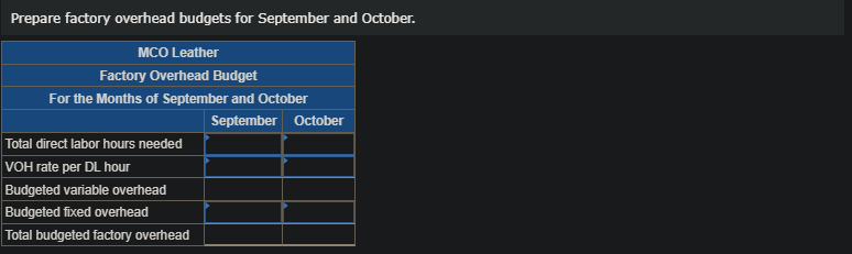 manufacturing overhead is $13,000 per month. The company's policy is to end