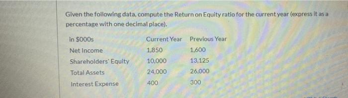 Given the following data, compute the Return on Equity ratio for
