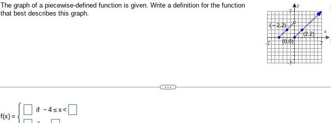 definition for the function that best describes this graph f x if