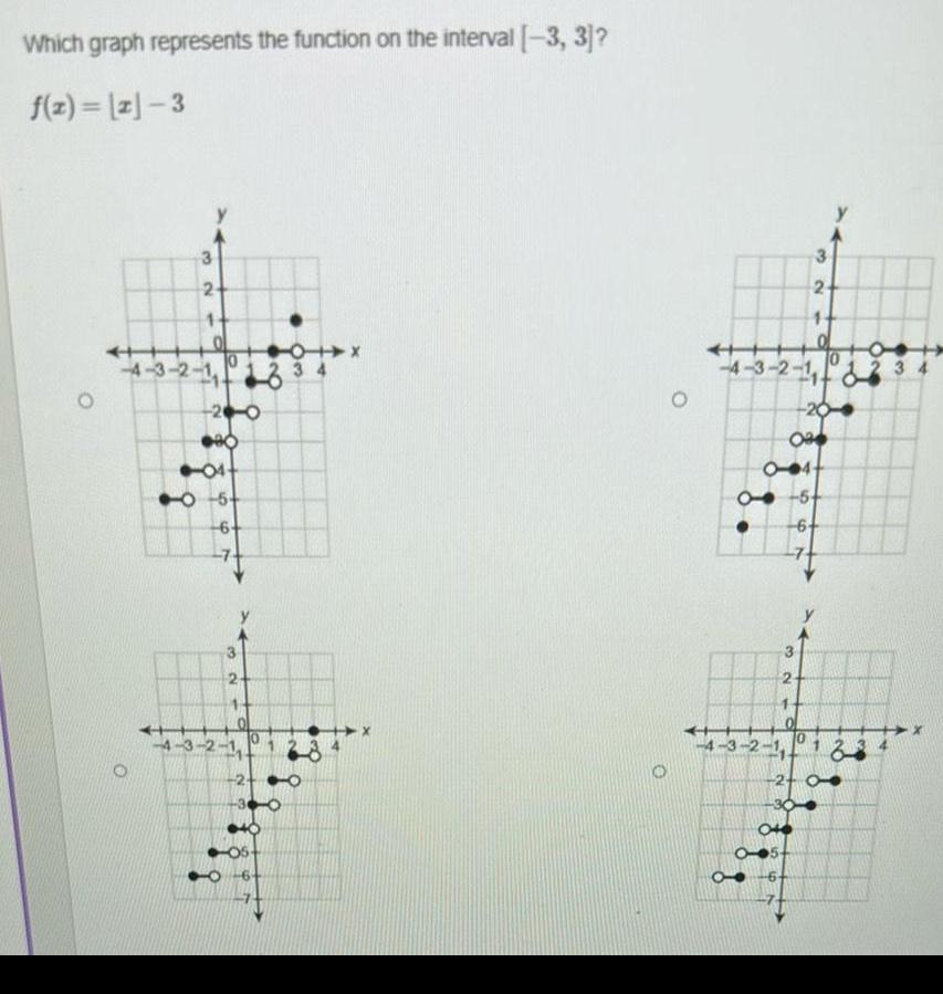  Which graph represents the function on the interval 3 3 f