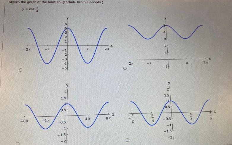  Sketch the graph of the function Include two full periods y