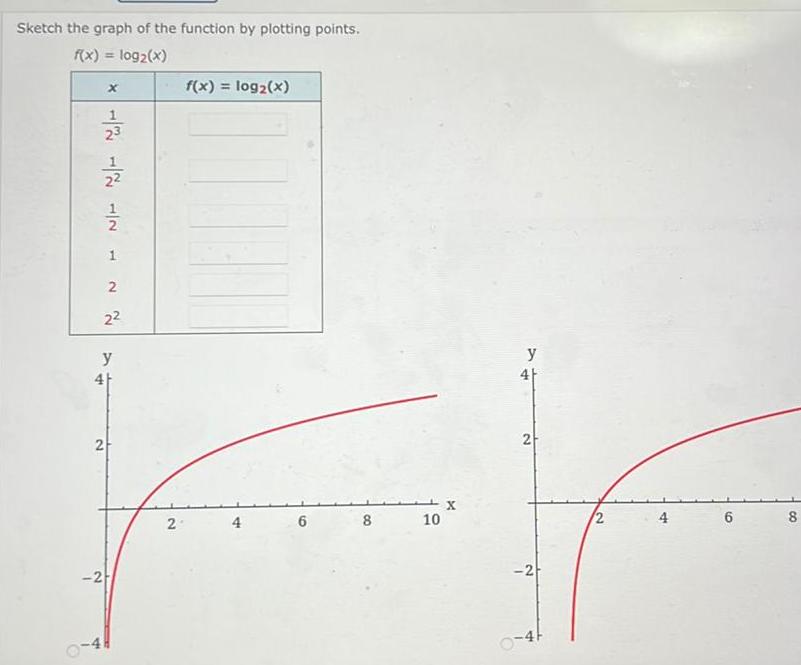 log x 23 X 2 2 2 1 y 4 2 f