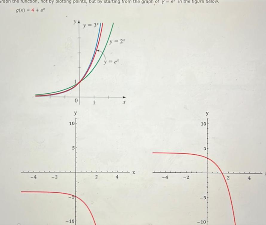  Graph the function not by plotting points but by starting from