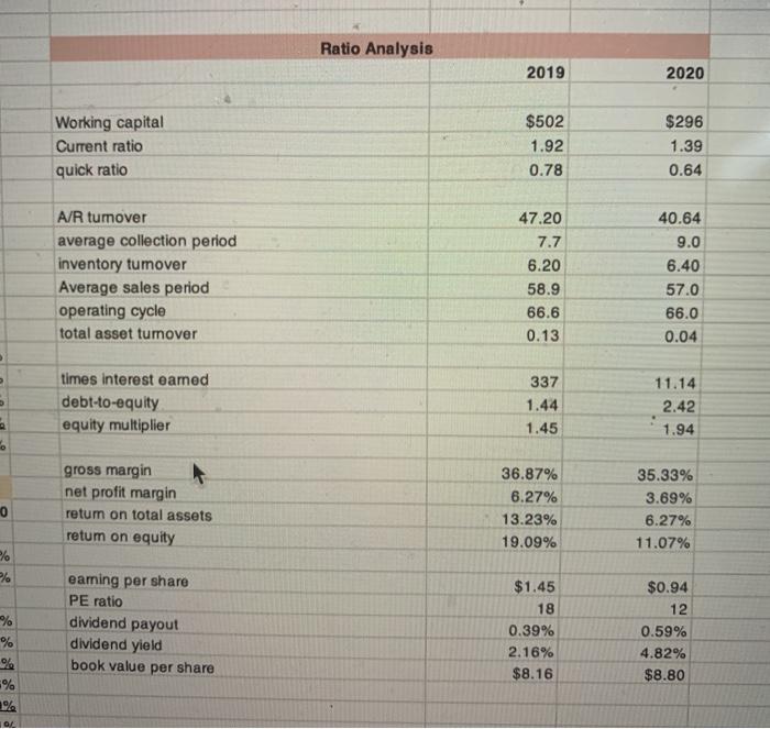 growth has been accompanied by a precipitous drop in the company's stock