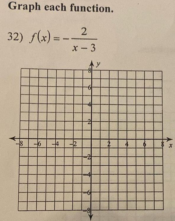  Graph each function 32 f x fool 4 2 x 3