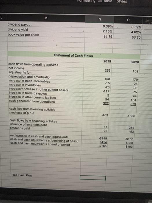 price. You are a financial consultant who has been retained to analyze