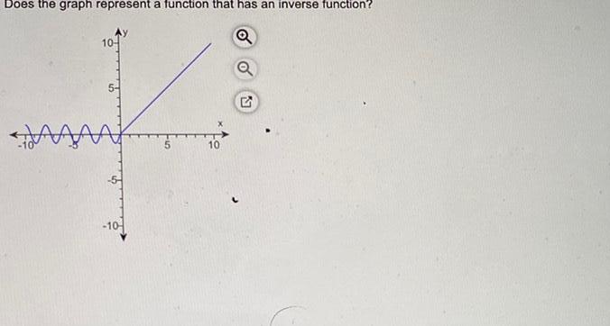 Does the grapn represent a 'u 5 that has an inverse tu