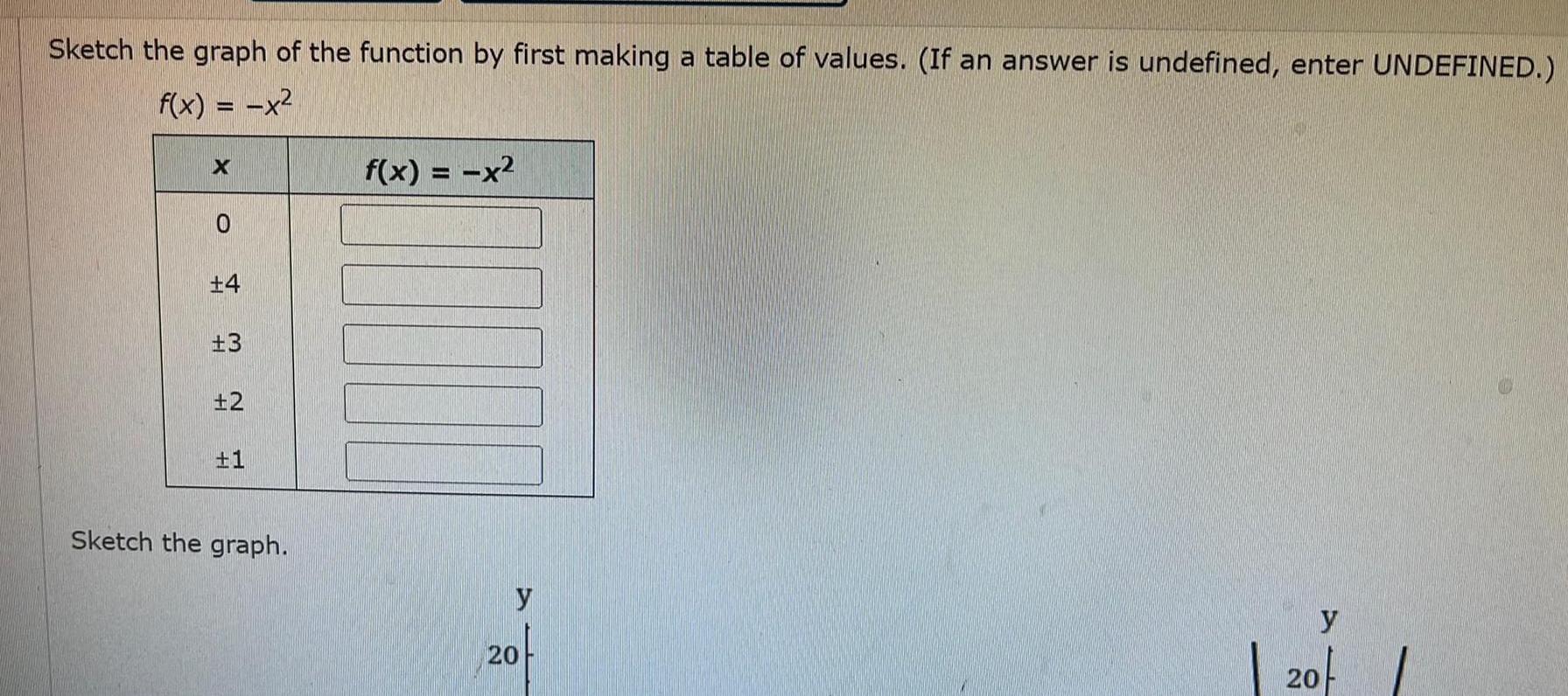of values If an answer is undefined enter UNDEFINED f x x