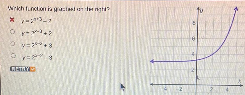 Which function is graphed on the right O O y 2x