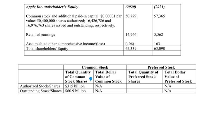  can some one complete the second graph based off of the