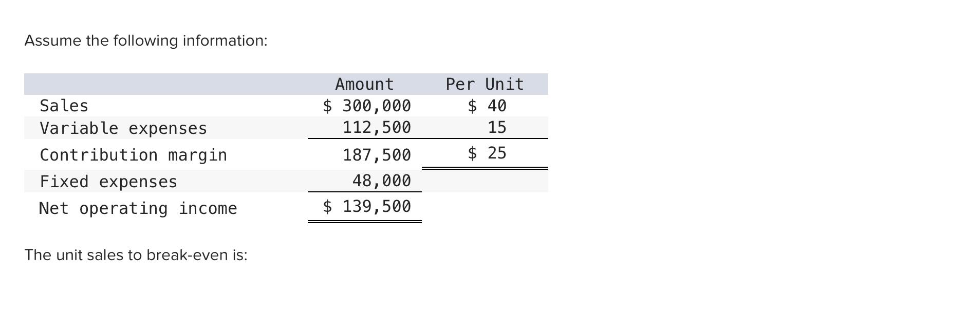  Assume the following information: Sales Variable expenses Contribution margin Fixed expenses