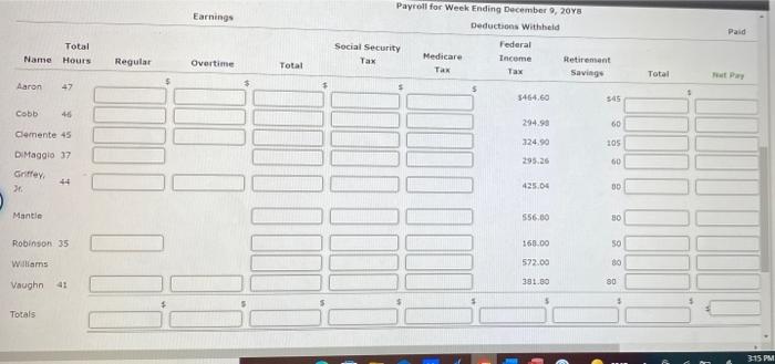 to the payroll for the week ended December 9, 2018: Hours Hourly