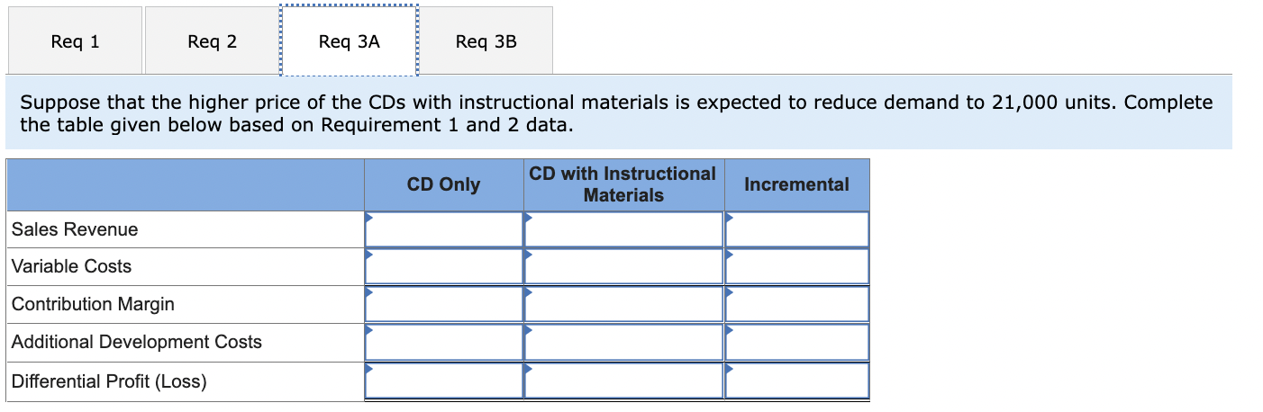 inclusion of instructional materials such as an overhead slide presentation, potential test