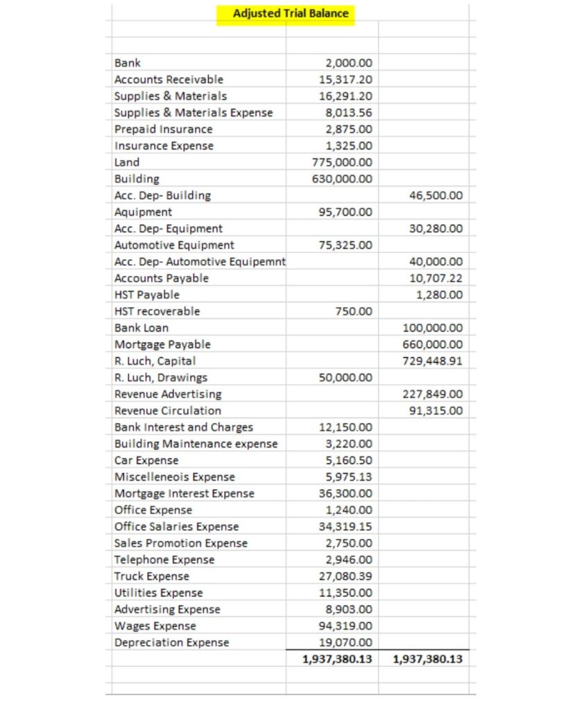  Based on adjusted trial balance create an income statement and classified
