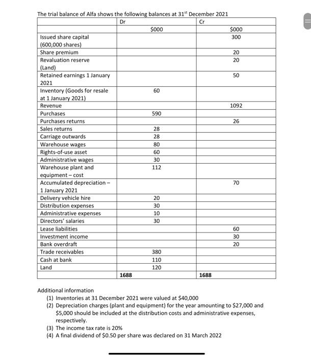  please help me with these problems asap Additional information (1) Inventories
