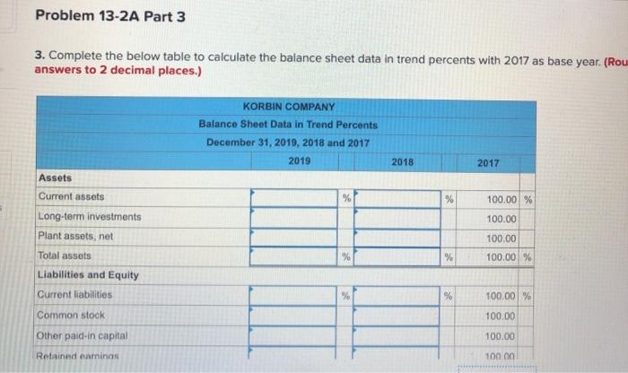 income $ 71,421 $ 47,000 $ 32,474 2017 KORBIN COMPANY Comparative Balance