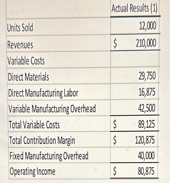 bags. ABC Company mostly operates in the South East of the United