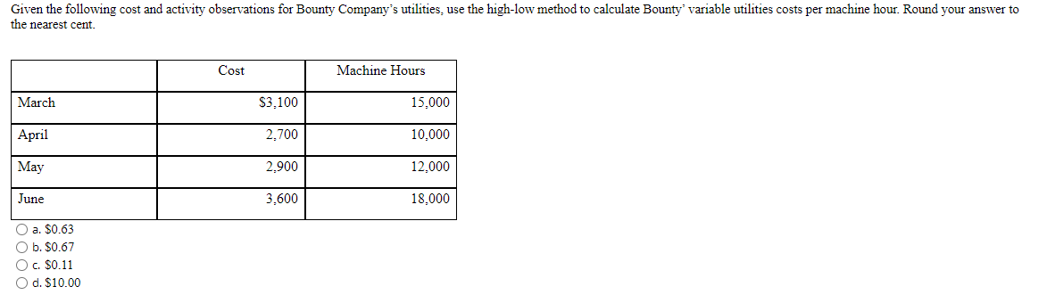  Given the following cost and activity observations for Bounty Company's utilities,