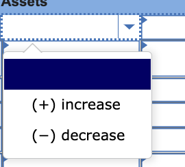 c. The Supplles account had a $430 debit balance at the beginning