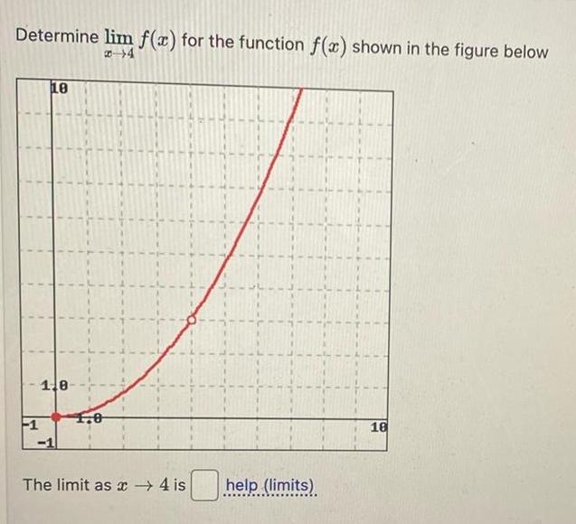 Determine lim f x for the function f x shown in
