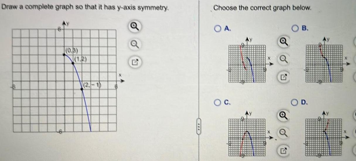 0 3 2 1 Choose the correct graph below O A O