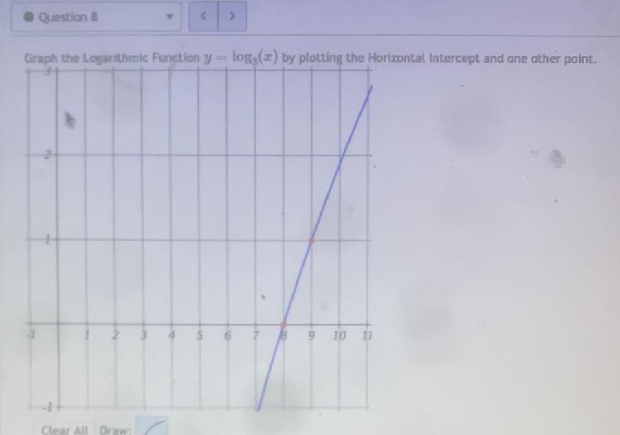 Horizontal Intercept and one other point Clear All Draw S 9 LOO