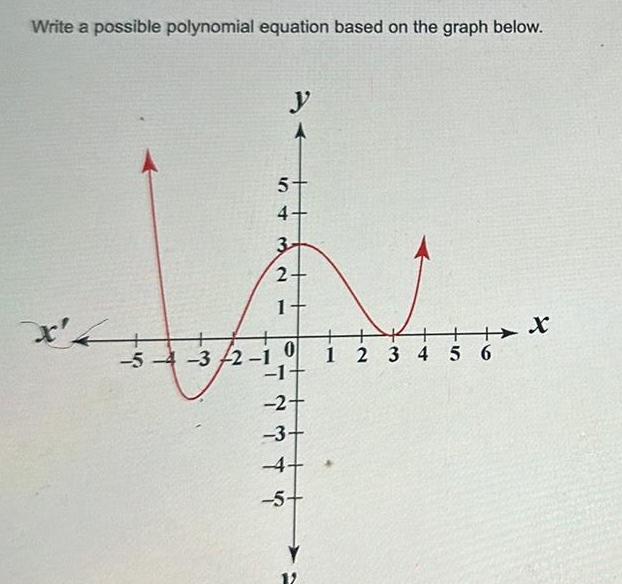 Write a possible polynomial equation based on the graph below y