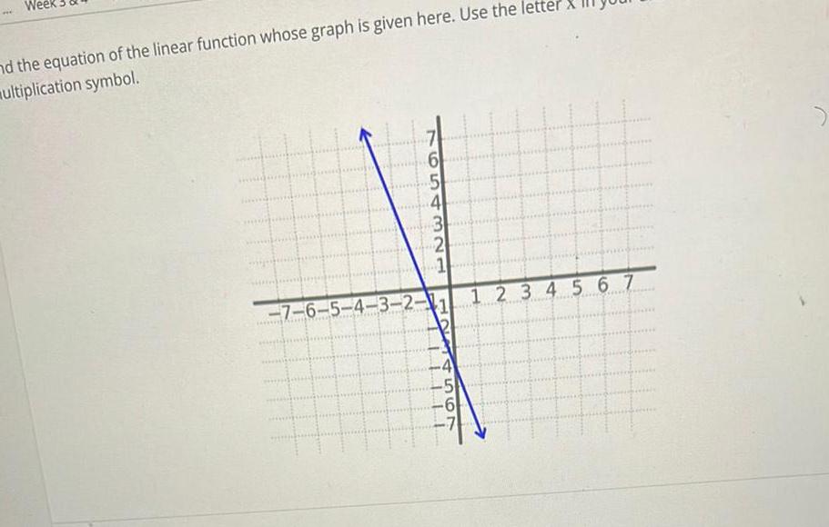 THE nd the equation of the linear function whose graph is