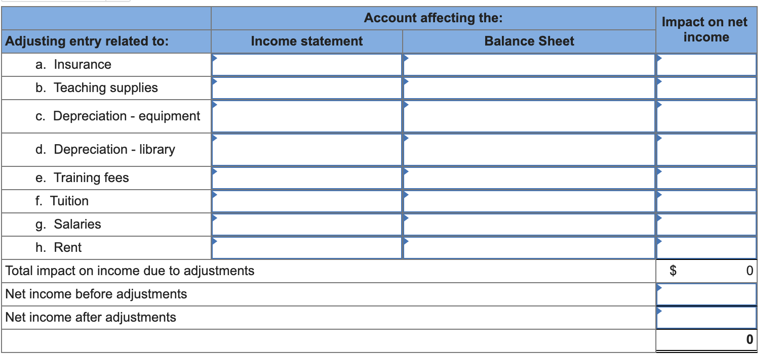 of items a through h that require adjusting entries on December 31