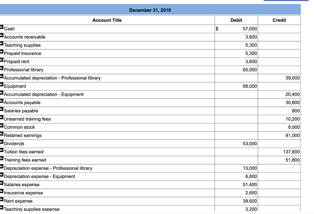 $3,200 are available at year-end. c. Annual depreciation on the equipment is