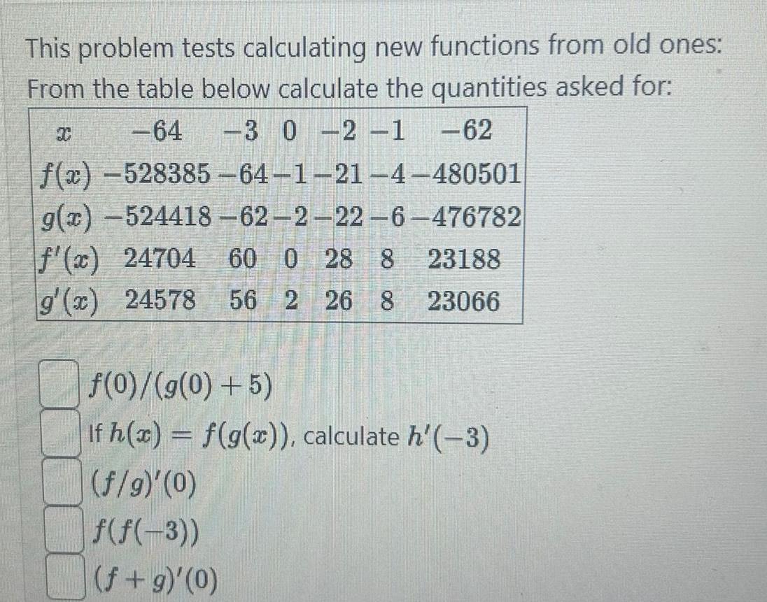  This problem tests calculating new functions from old ones From the