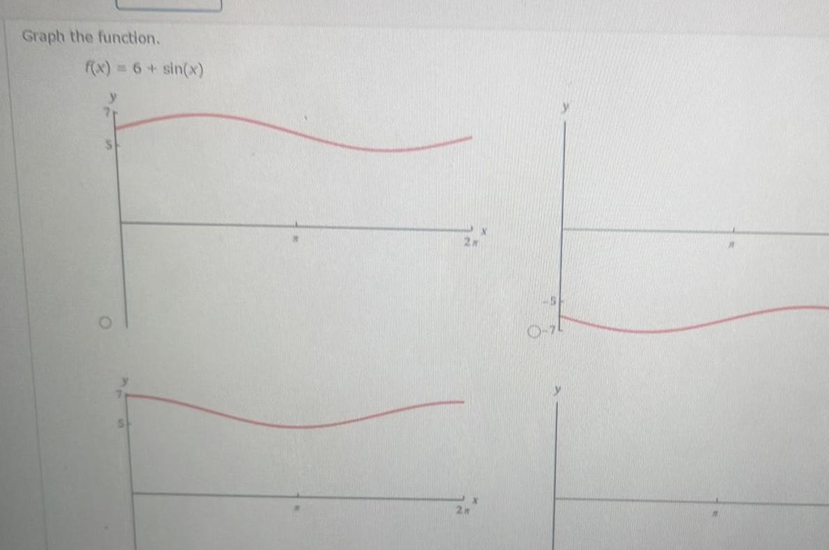 Graph tho function. sin(s)