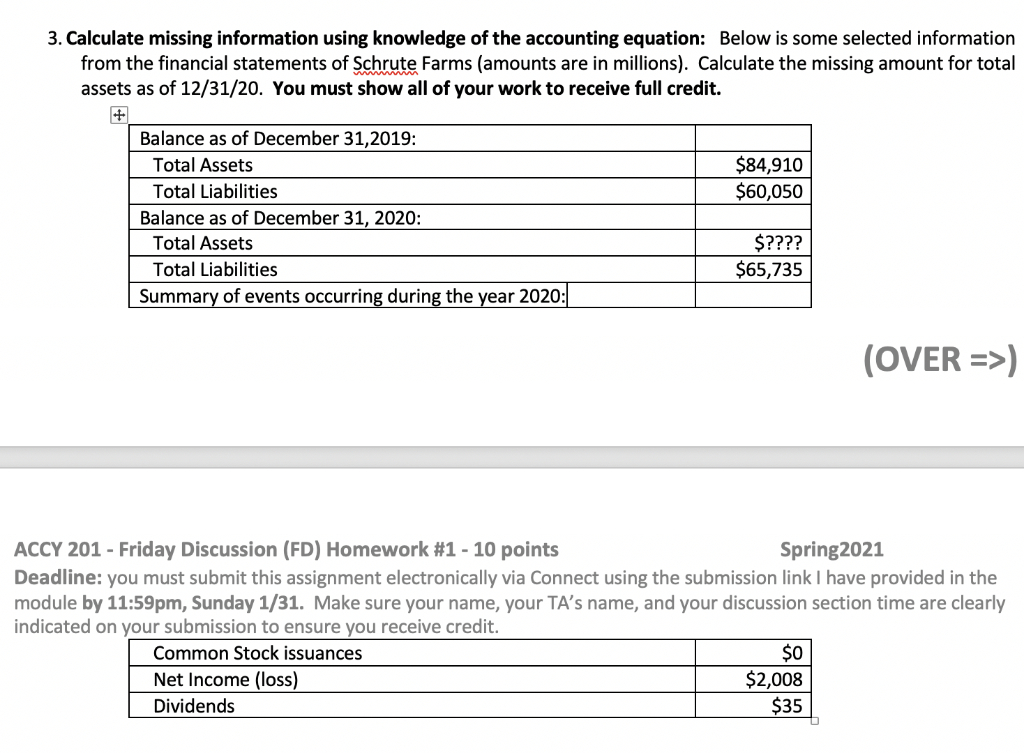  3. Calculate missing information using knowledge of the accounting equation: Below