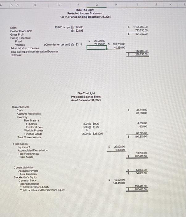 Cash Accounts Reccetable Invertory Raw Materid Figurines Electrical Sots Work in Process