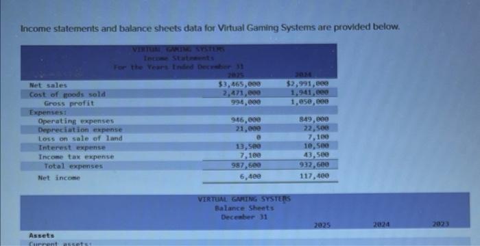  Income statements and balance sheets data for Virtual Gaming Systems are